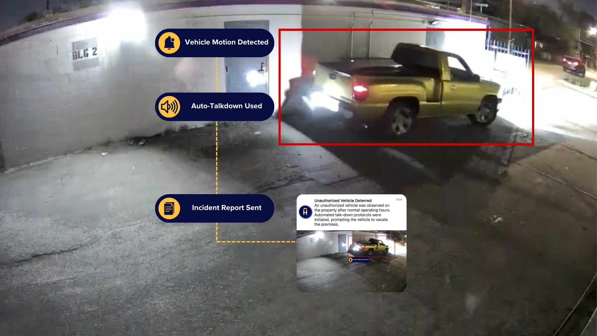 Virtual Guard Detection Response Sequence